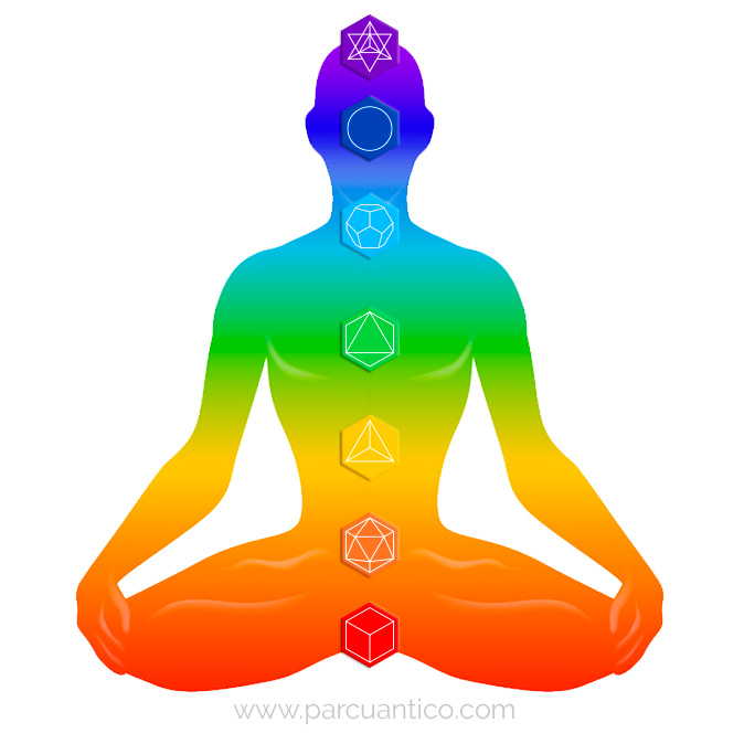 chakras-biomagnetismo chakras biomagnetismo